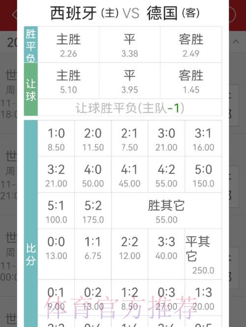 世界杯买球赔率怎么看：实用讲解