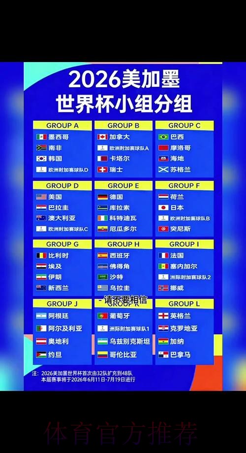 2026世界杯出线规则推荐 2026世界杯出线规则推荐